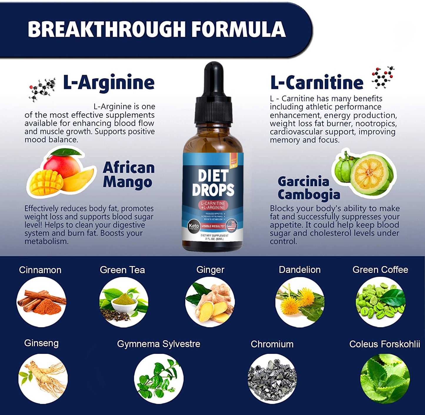 Ketone Drops Ketodrops Supply Body Shaping Drops